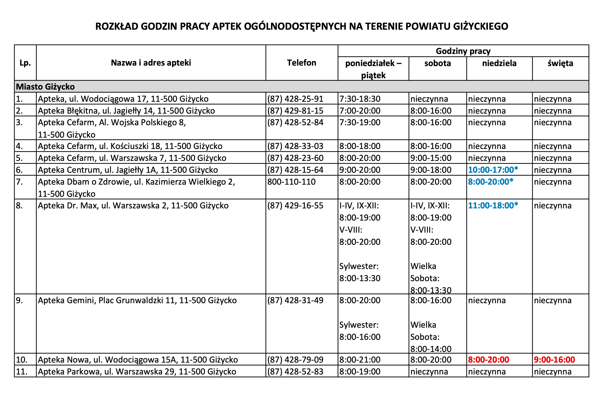 Dyżury aptek