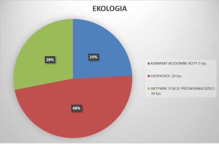 ekologia